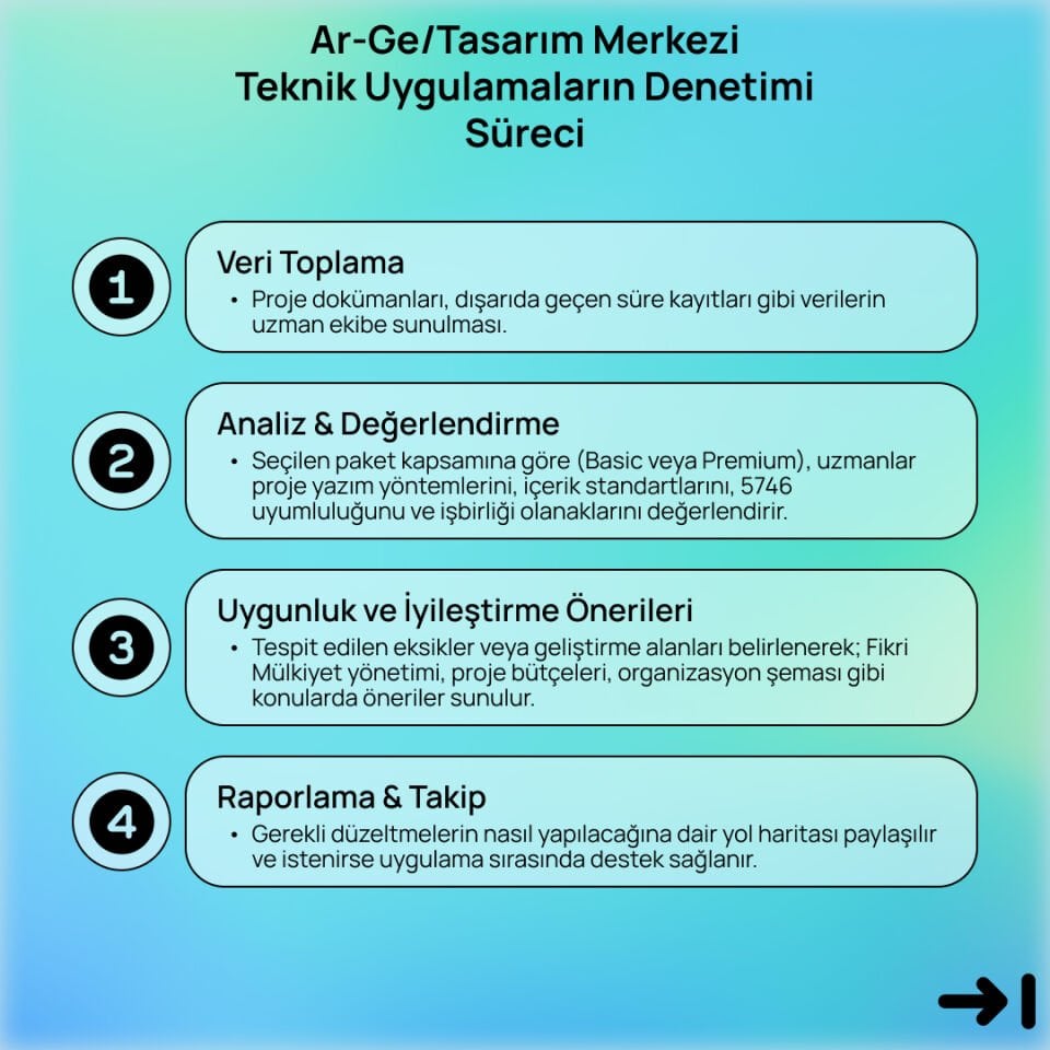 Ar-Ge/Tasarım Merkezi Teknik Uygulamaların Denetimi
