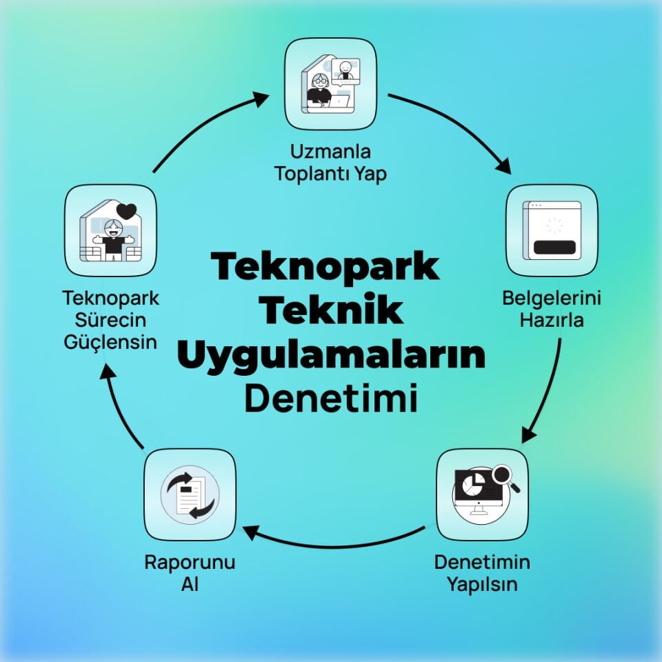 Teknopark Teknik Uygulamaların Denetimi