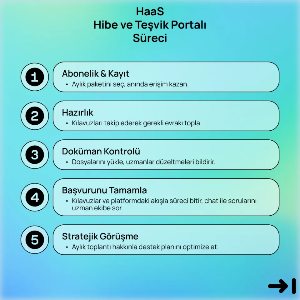 HaaS Hibe ve Teşvik Portalı