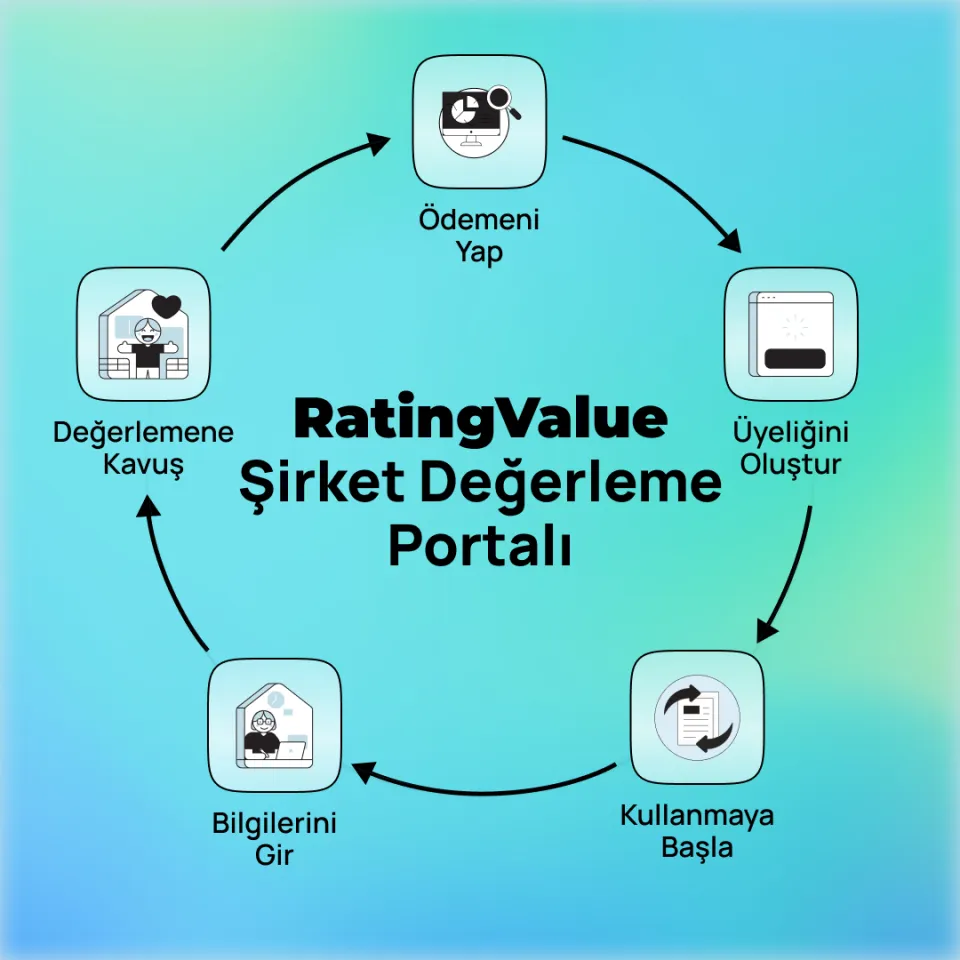 RatingValue Şirket Değerleme Portalı