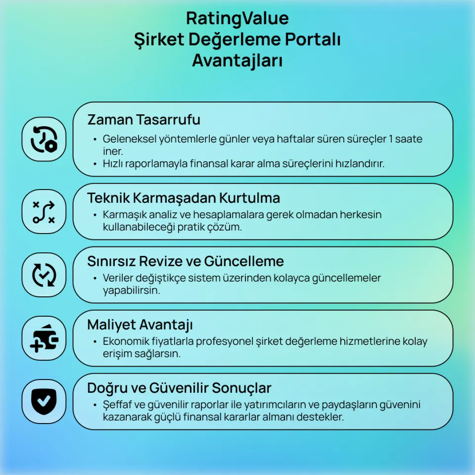 RatingValue Şirket Değerleme Portalı