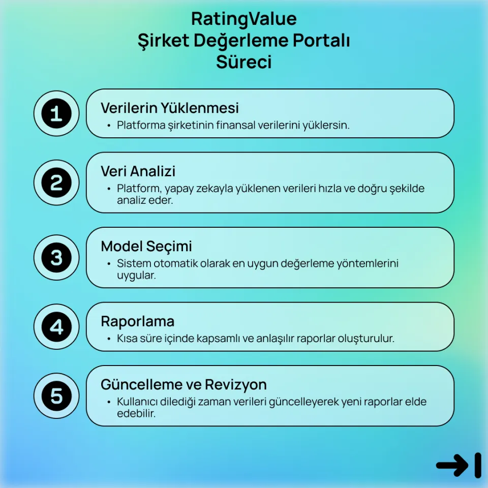 RatingValue Şirket Değerleme Portalı