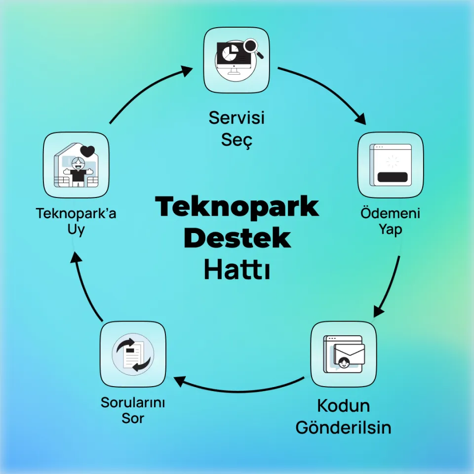 Teknopark Destek Hattı