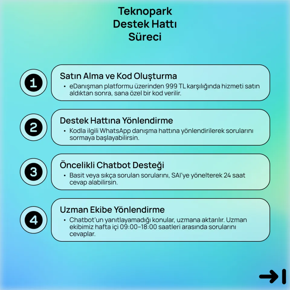 Teknopark Destek Hattı