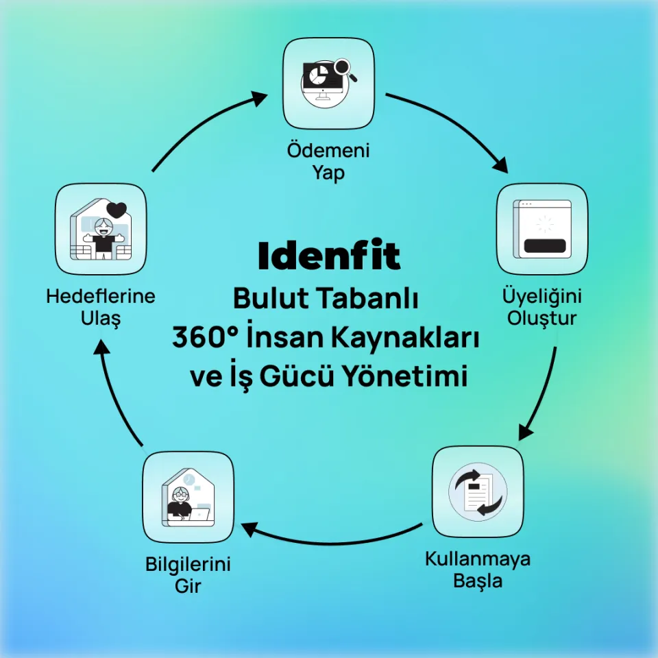 Idenfit - Bulut Tabanlı 360° İnsan Kaynakları ve İş Gücü Yönetimi