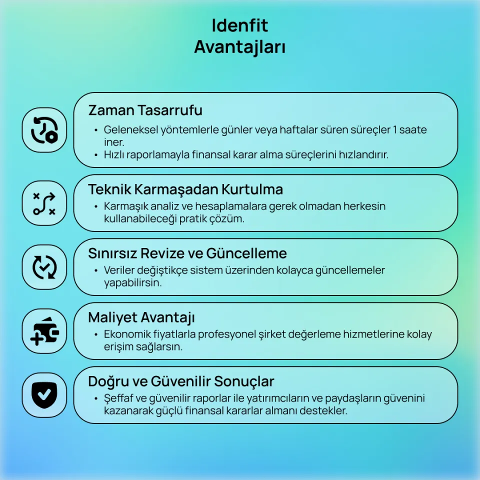 Idenfit - Bulut Tabanlı 360° İnsan Kaynakları ve İş Gücü Yönetimi