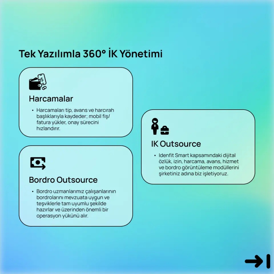 Idenfit - Bulut Tabanlı 360° İnsan Kaynakları ve İş Gücü Yönetimi