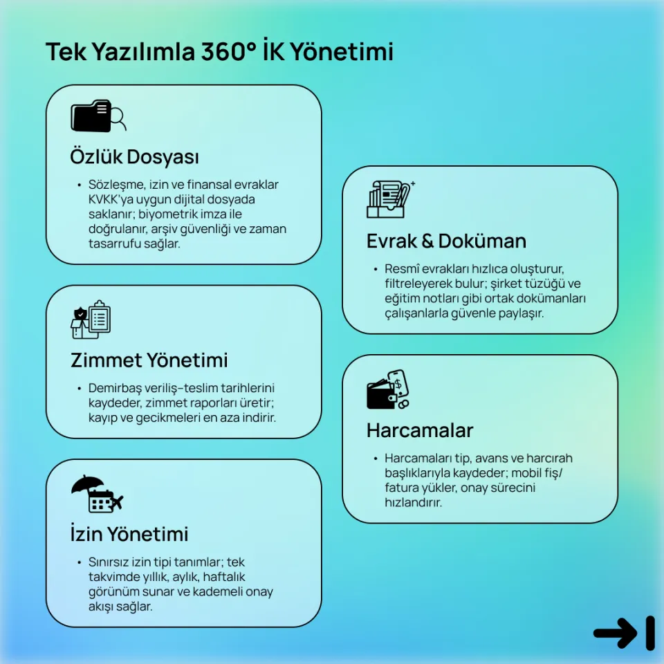 Idenfit - Bulut Tabanlı 360° İnsan Kaynakları ve İş Gücü Yönetimi