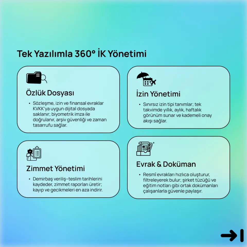 Idenfit - Bulut Tabanlı 360° İnsan Kaynakları ve İş Gücü Yönetimi