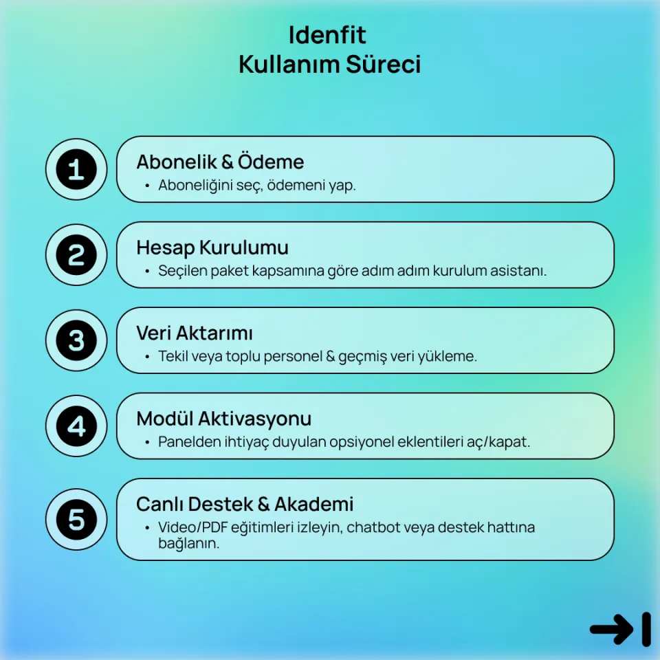 Idenfit - Bulut Tabanlı 360° İnsan Kaynakları ve İş Gücü Yönetimi