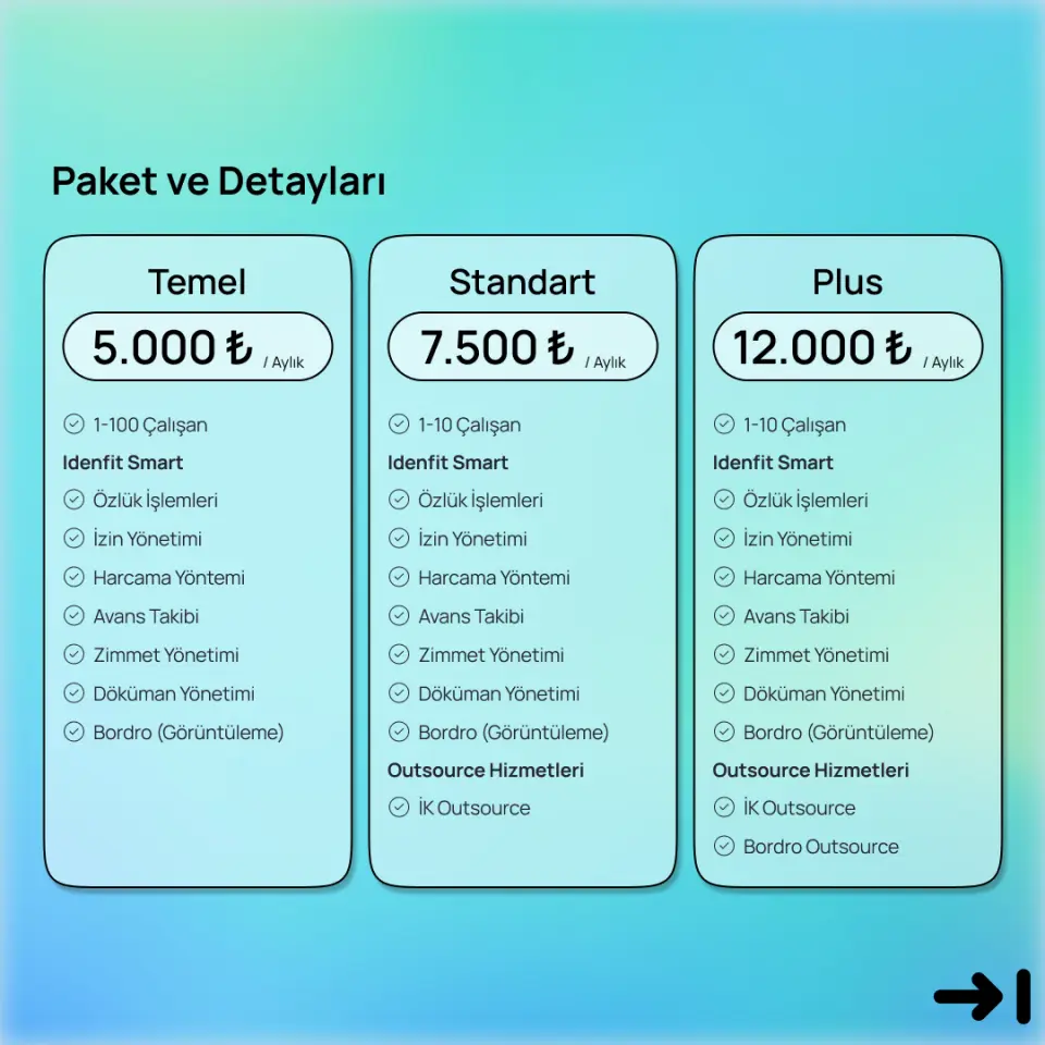 Idenfit - Bulut Tabanlı 360° İnsan Kaynakları ve İş Gücü Yönetimi