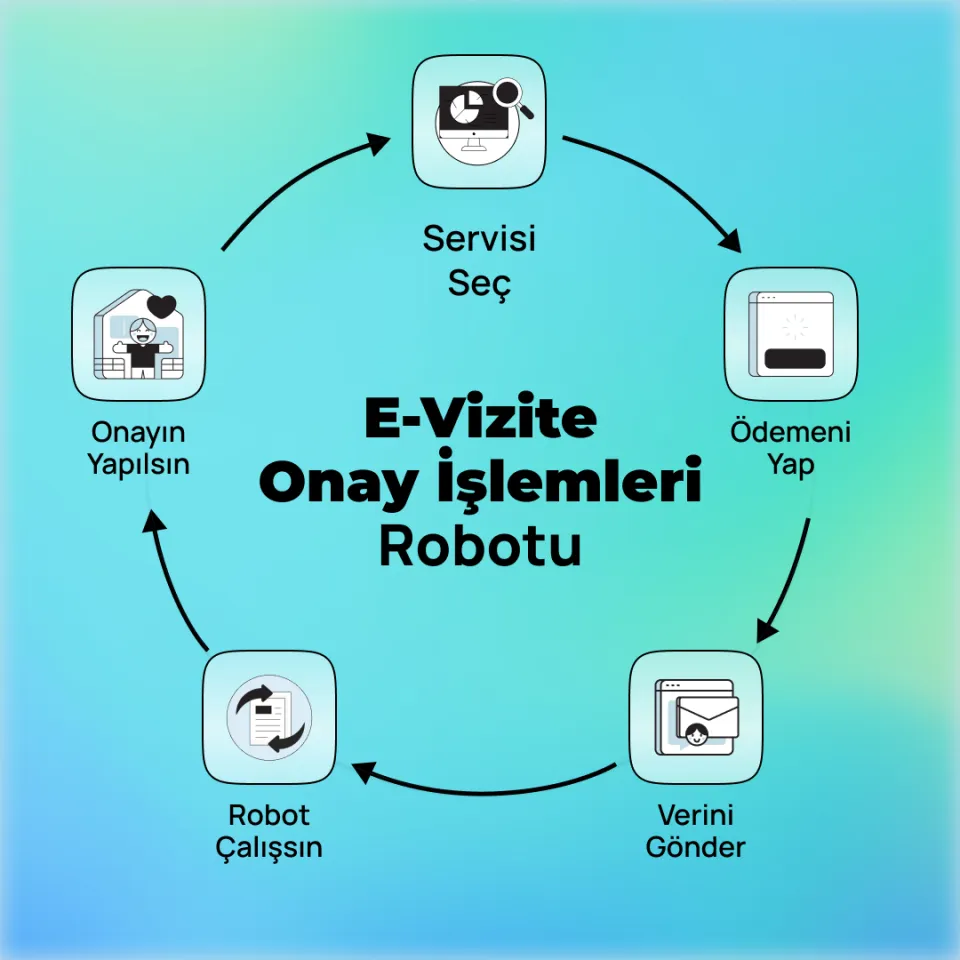 E-Vizite Onay İşlemleri Robotu