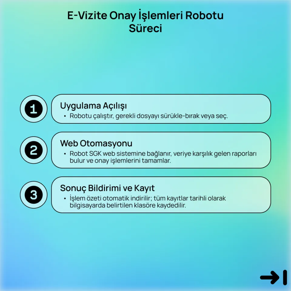 E-Vizite Onay İşlemleri Robotu