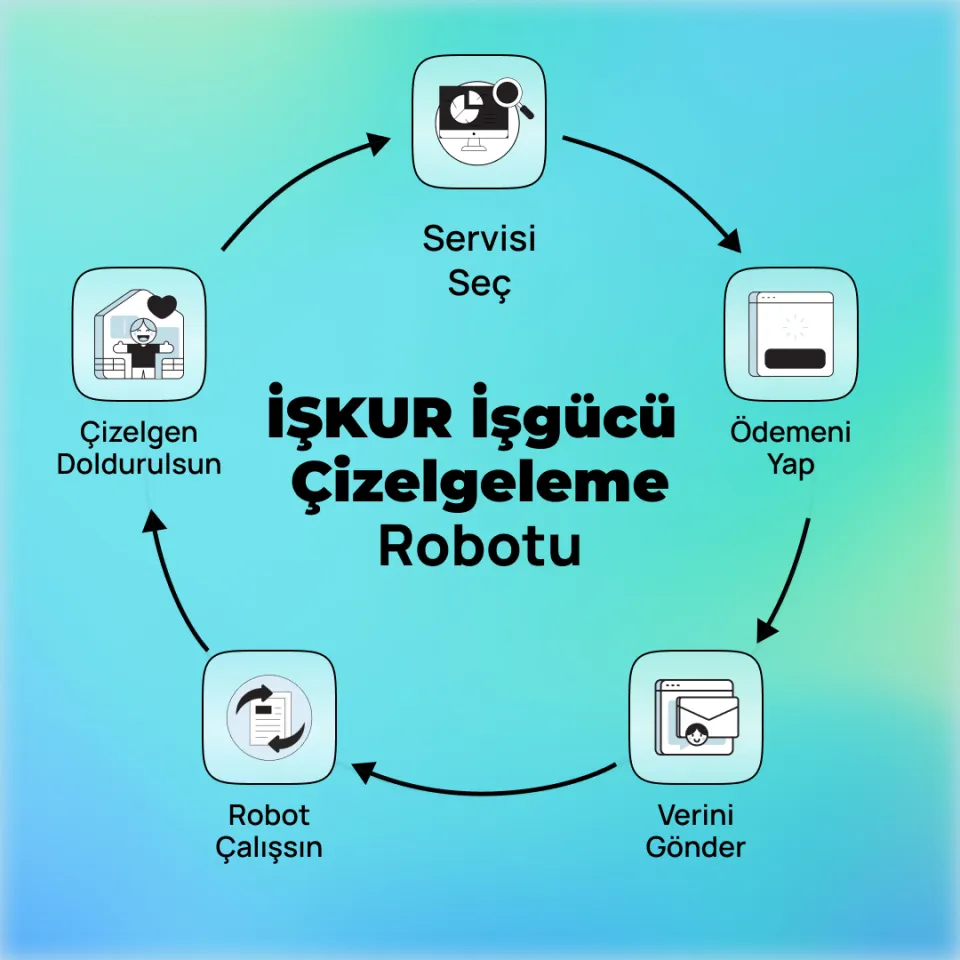 İŞKUR İşgücü Çizelgeleme Robotu
