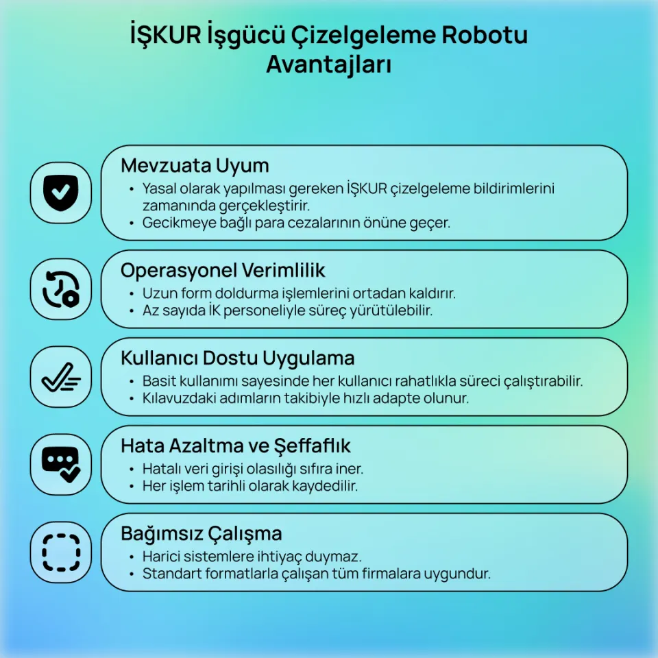 İŞKUR İşgücü Çizelgeleme Robotu