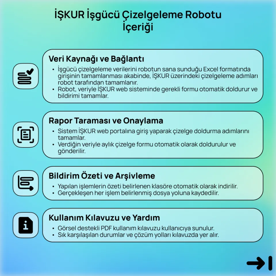 İŞKUR İşgücü Çizelgeleme Robotu
