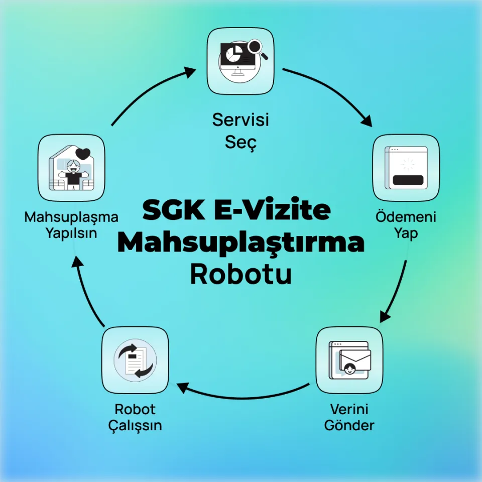 SGK E-Vizite Mahsuplaştırma Robotu