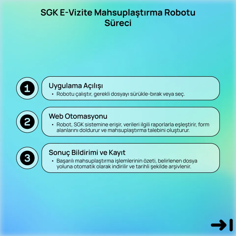 SGK E-Vizite Mahsuplaştırma Robotu