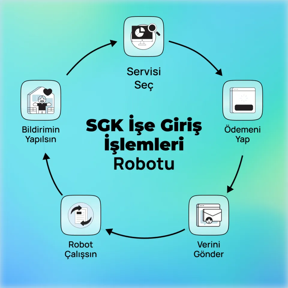 SGK İşe Giriş İşlemleri Robotu
