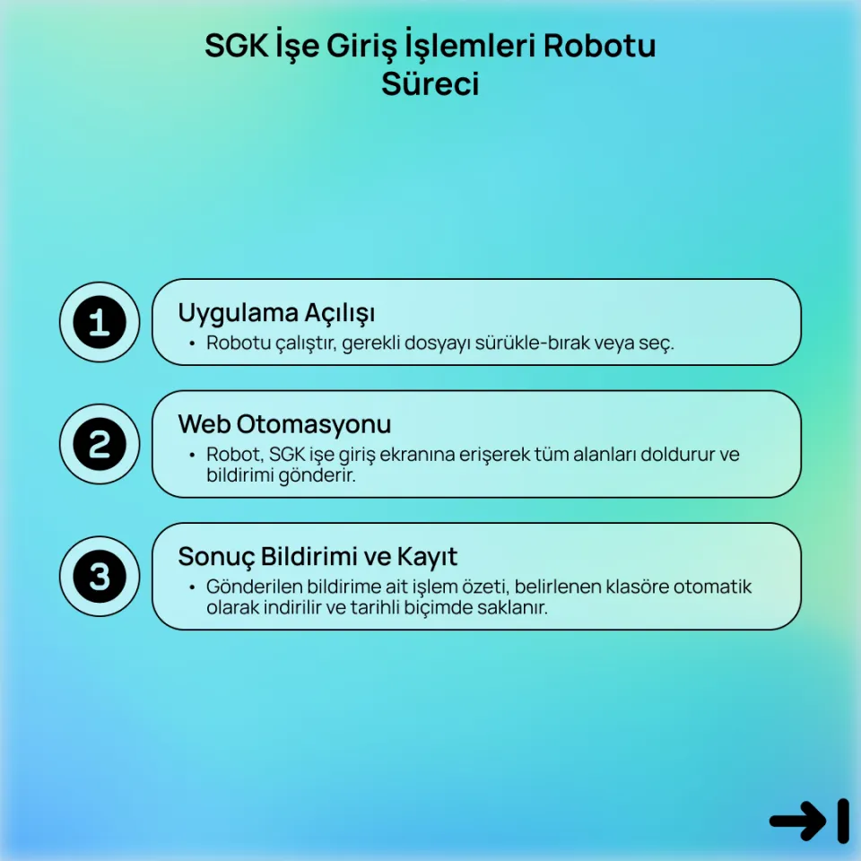 SGK İşe Giriş İşlemleri Robotu