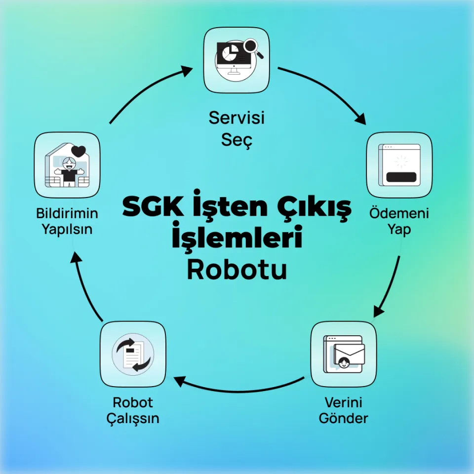SGK İşten Çıkış İşlemleri Robotu
