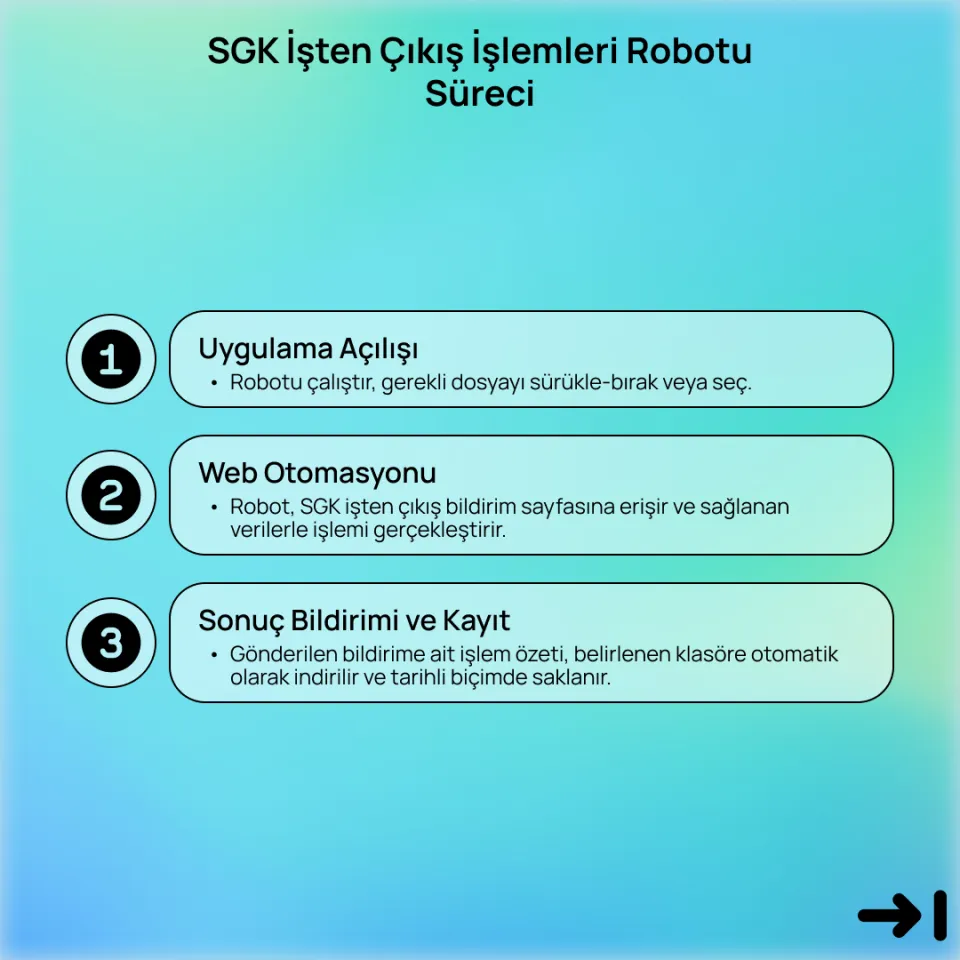 SGK İşten Çıkış İşlemleri Robotu