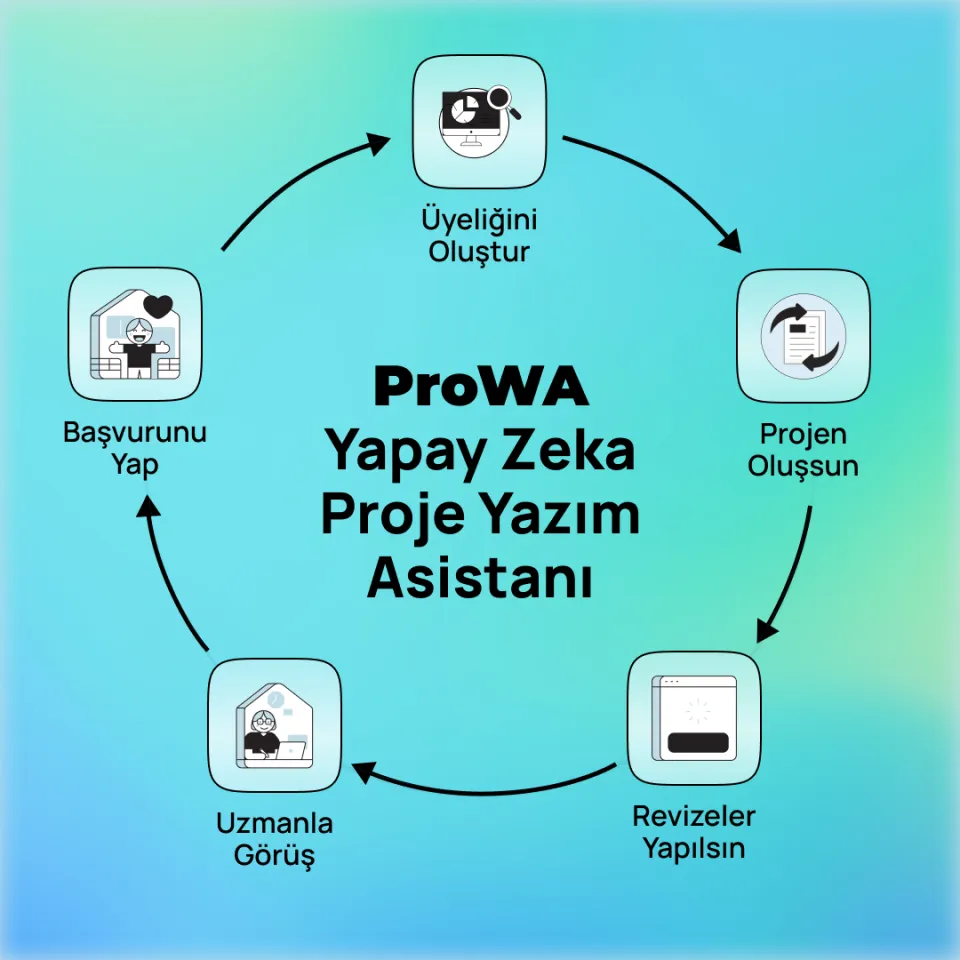 ProWA Yapay Zeka Destekli Proje Yazım Asistanı