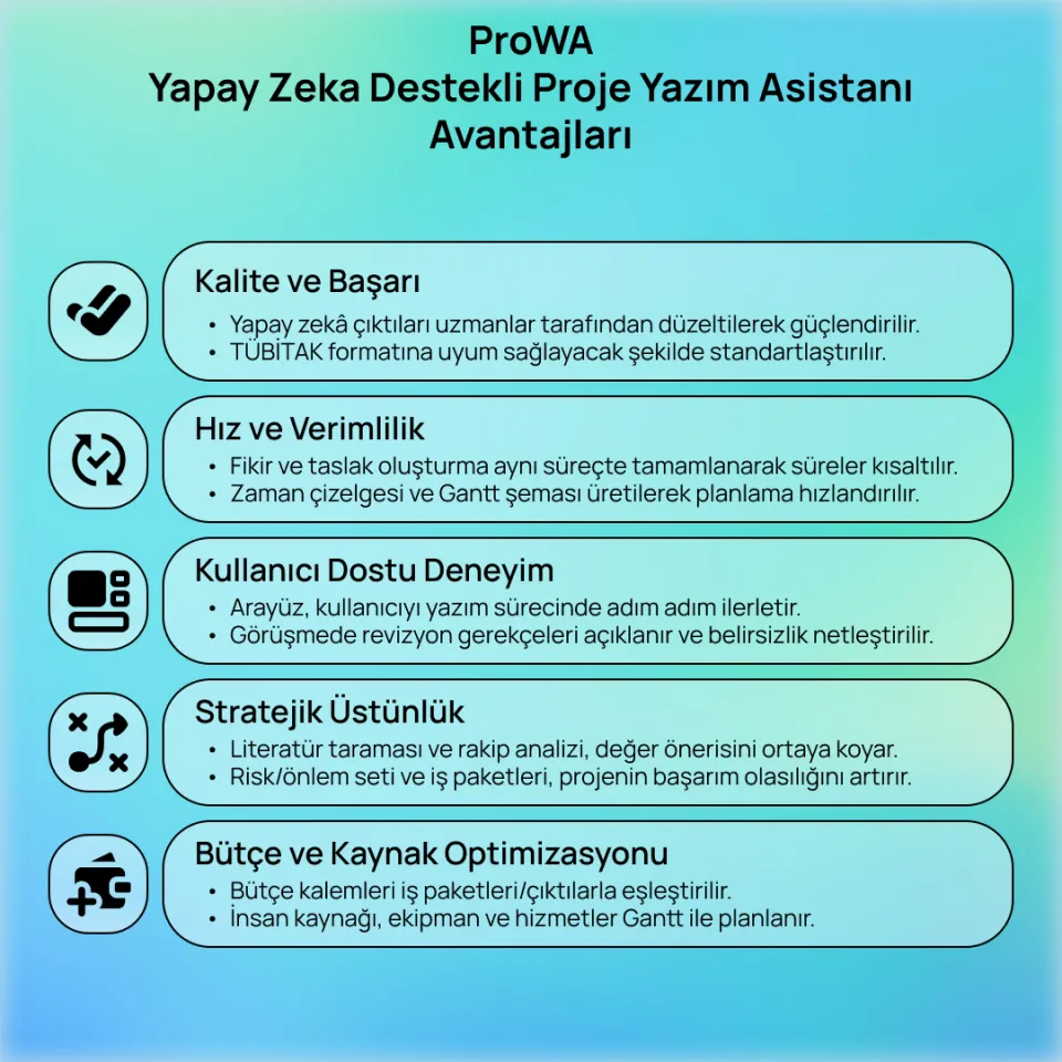 ProWA Yapay Zeka Destekli Proje Yazım Asistanı