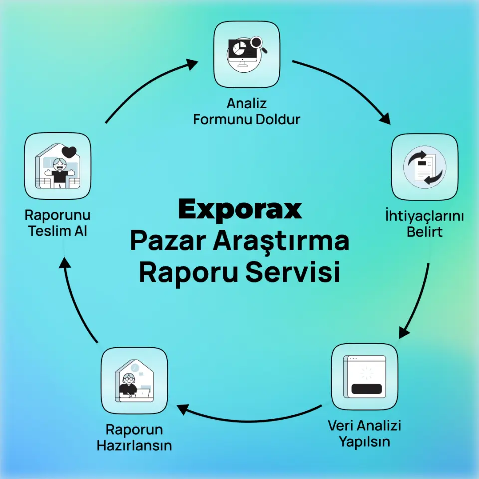 Exporax İhracat Pazar Araştırma Raporu Servisi