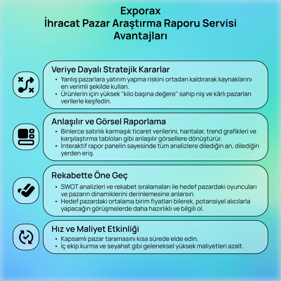 Exporax İhracat Pazar Araştırma Raporu Servisi