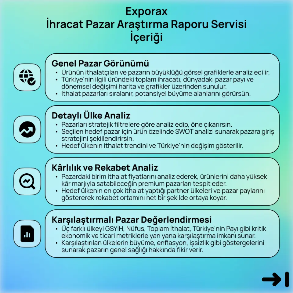 Exporax İhracat Pazar Araştırma Raporu Servisi