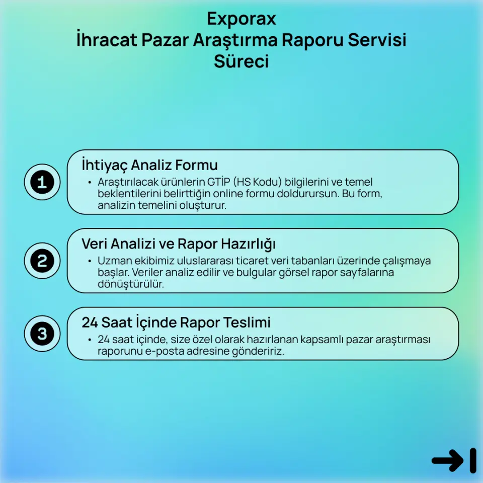 Exporax İhracat Pazar Araştırma Raporu Servisi
