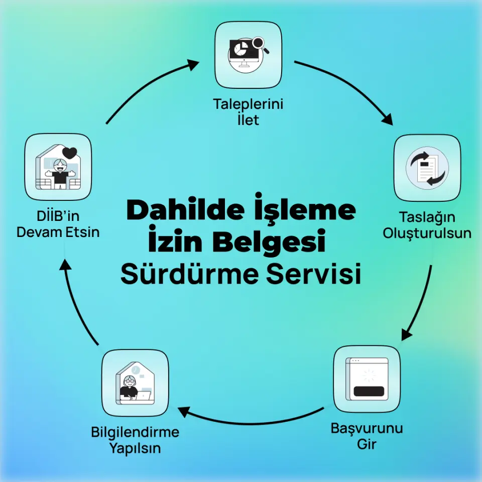 Dahilde İşleme İzin Belgesi Sürdürme Servisi
