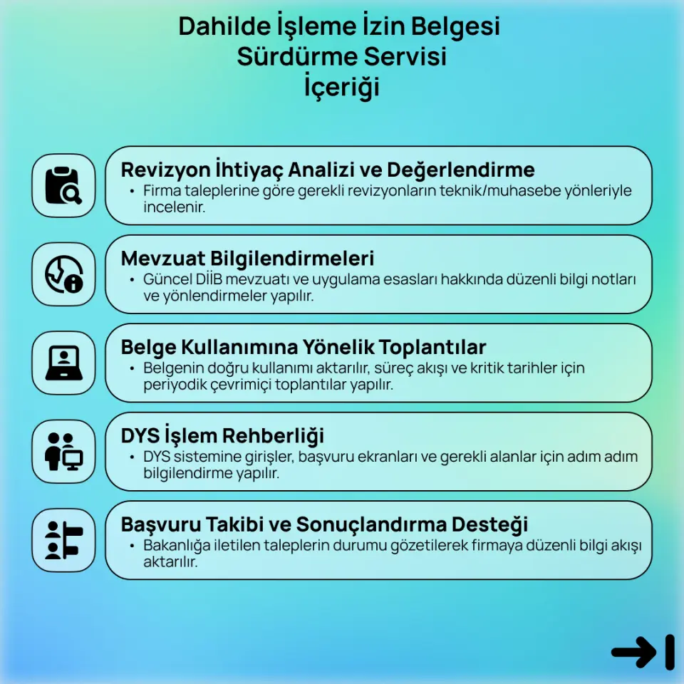 Dahilde İşleme İzin Belgesi Sürdürme Servisi