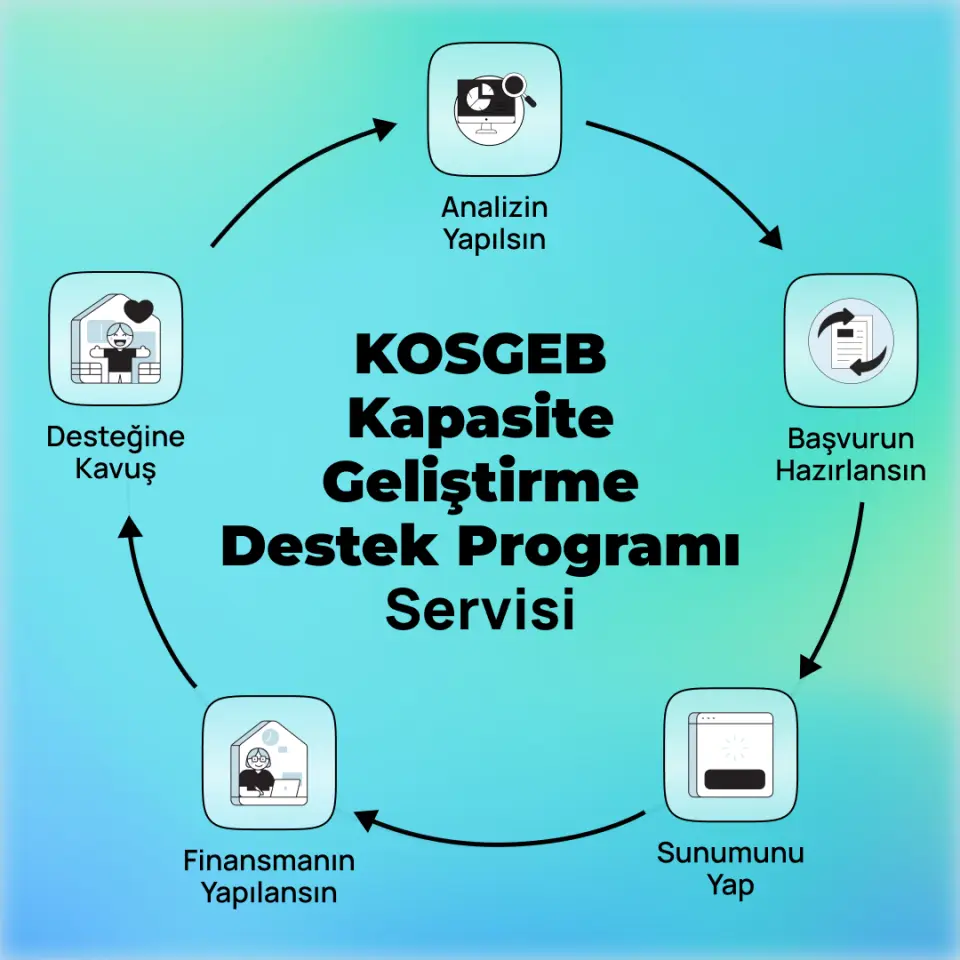 KOSGEB Kapasite Geliştirme Destek Programı Servisi