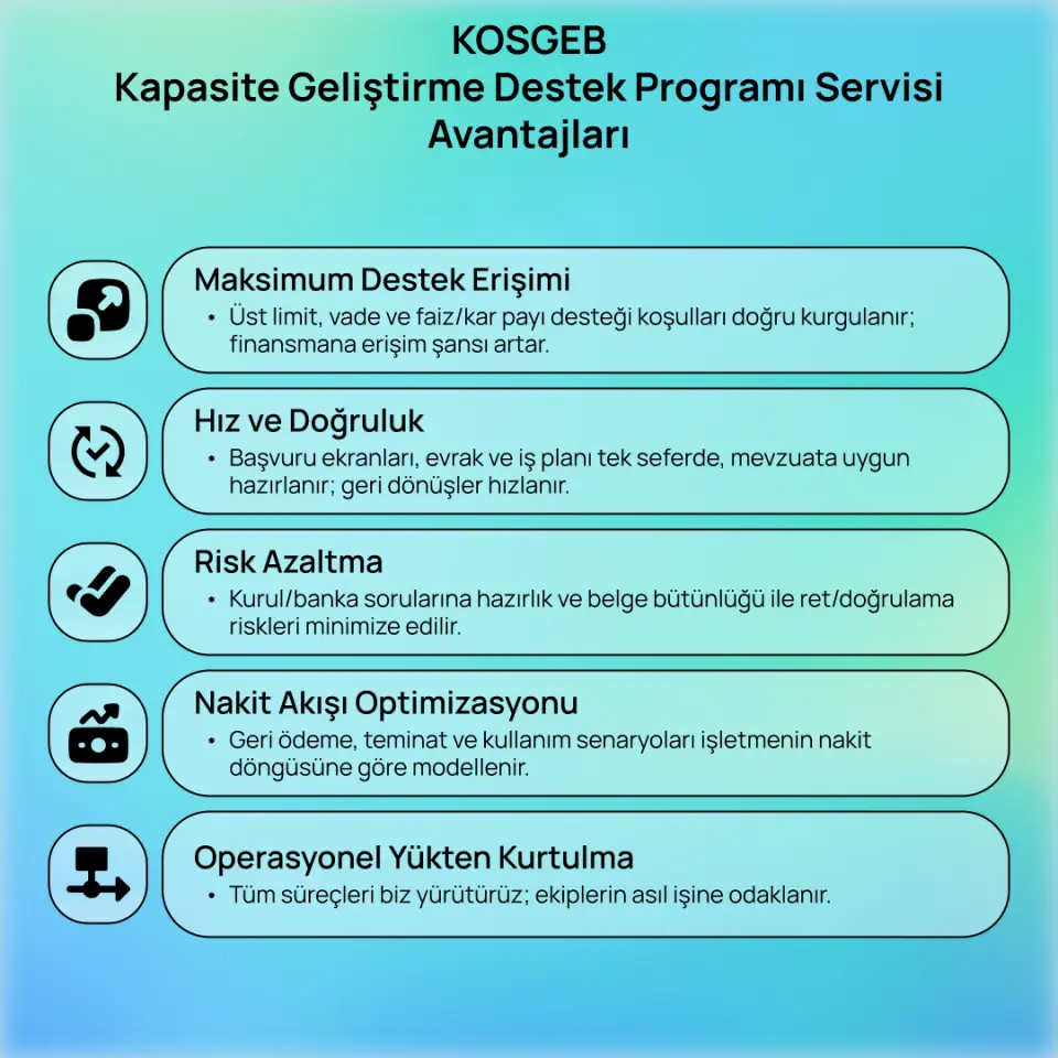 KOSGEB Kapasite Geliştirme Destek Programı Servisi