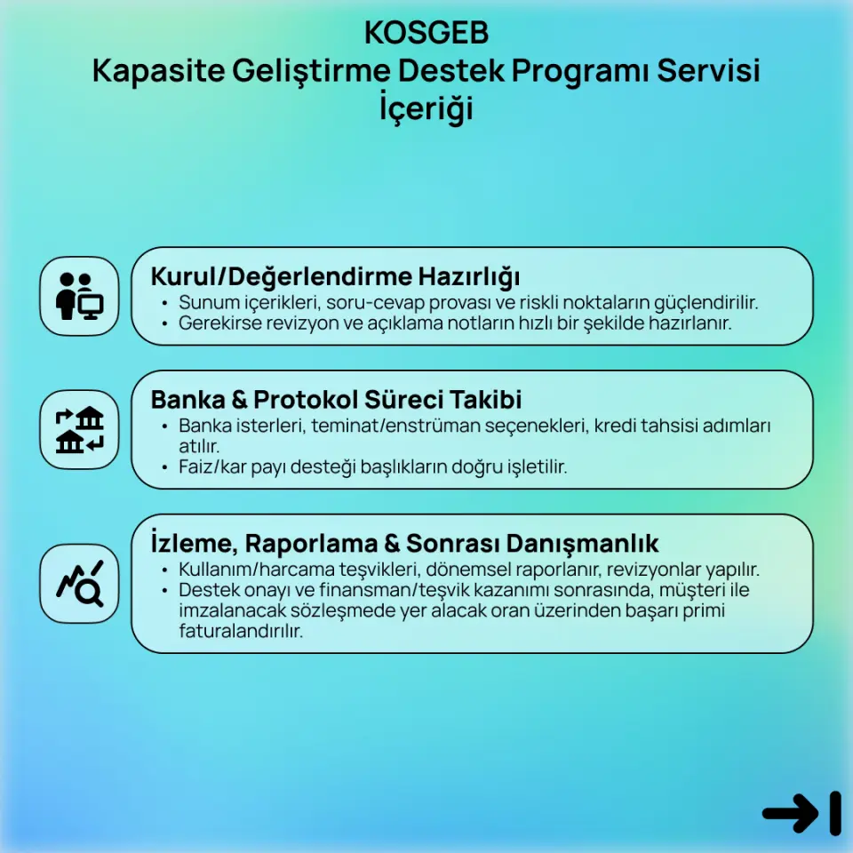 KOSGEB Kapasite Geliştirme Destek Programı Servisi