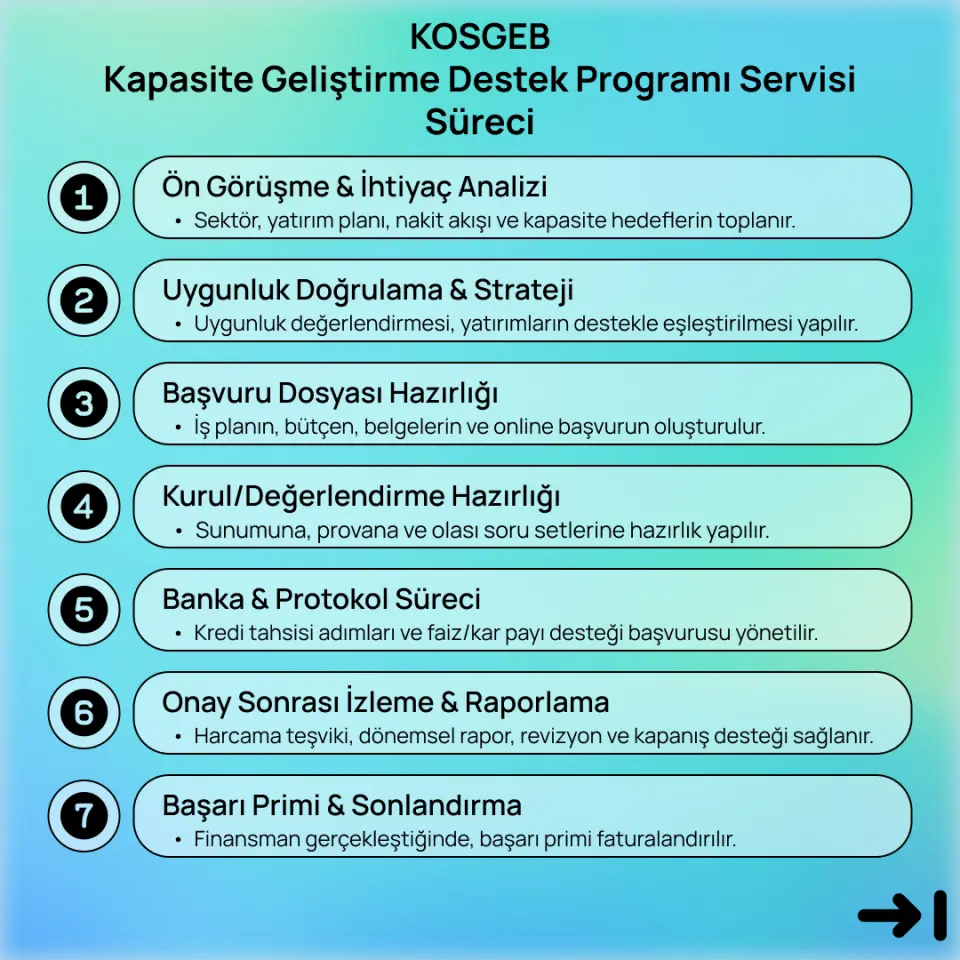 KOSGEB Kapasite Geliştirme Destek Programı Servisi
