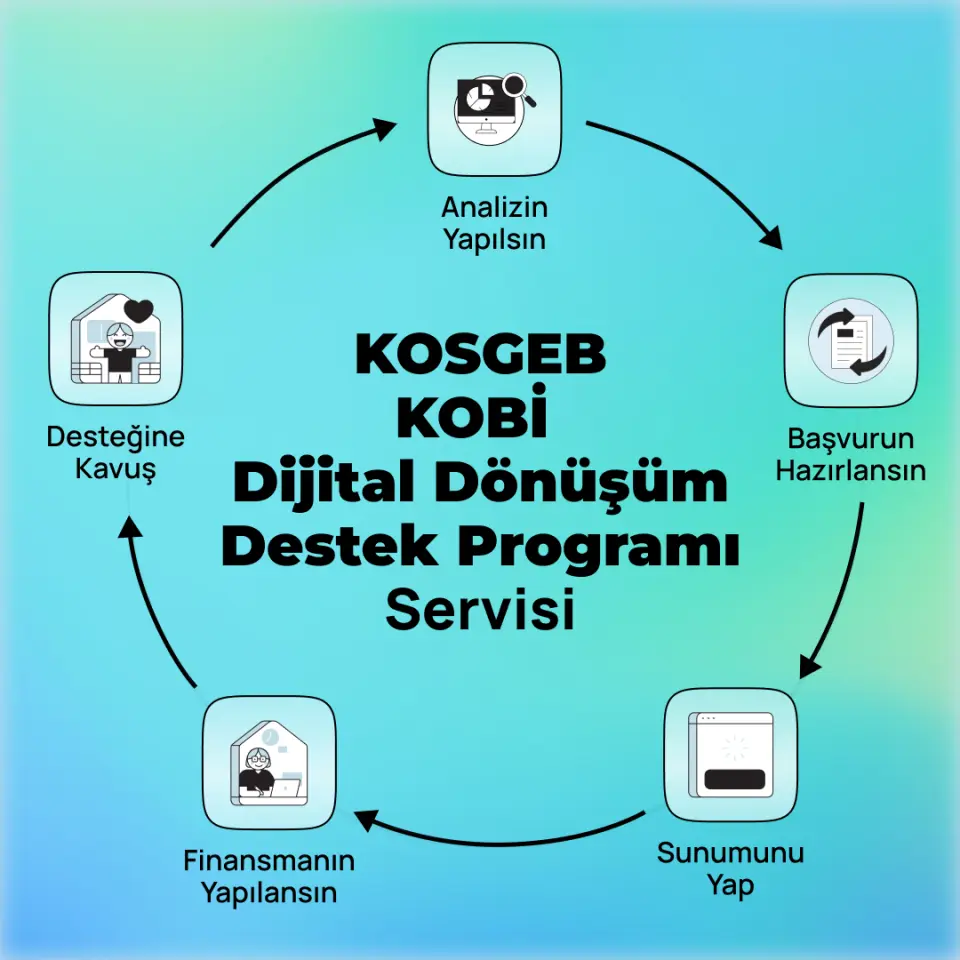 KOSGEB Kobi Dijital Dönüşüm Destek Programı Servisi