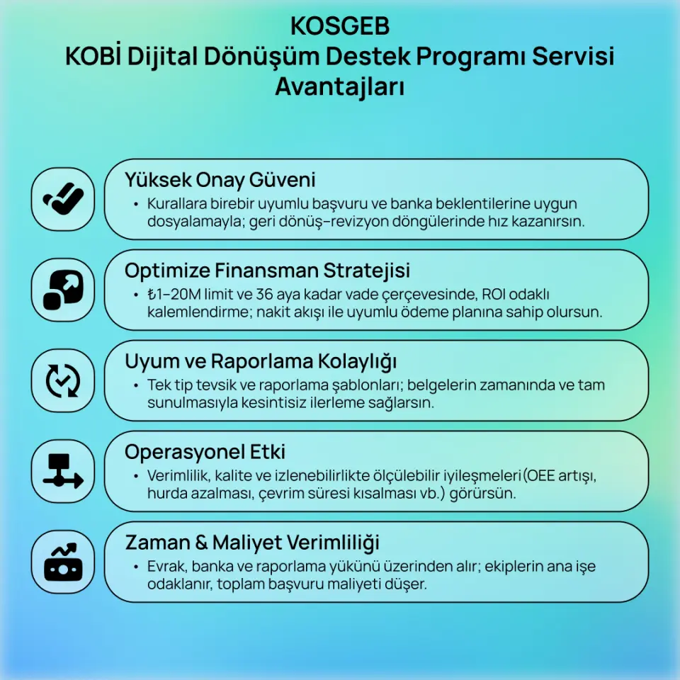 KOSGEB Kobi Dijital Dönüşüm Destek Programı Servisi
