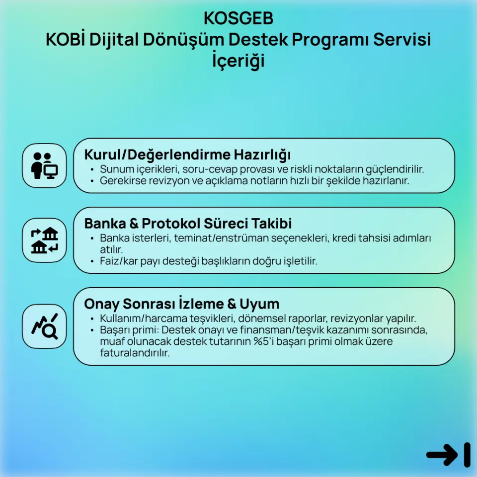 KOSGEB Kobi Dijital Dönüşüm Destek Programı Servisi