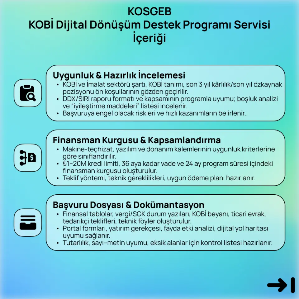 KOSGEB Kobi Dijital Dönüşüm Destek Programı Servisi