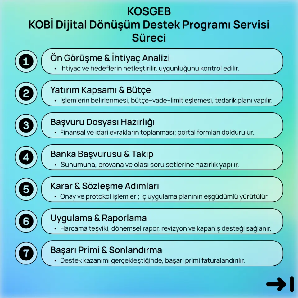 KOSGEB Kobi Dijital Dönüşüm Destek Programı Servisi