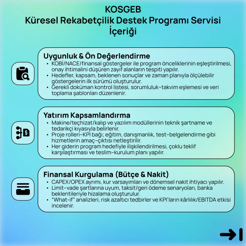 KOSGEB Küresel Rekabetçilik Destek Programı Servisi