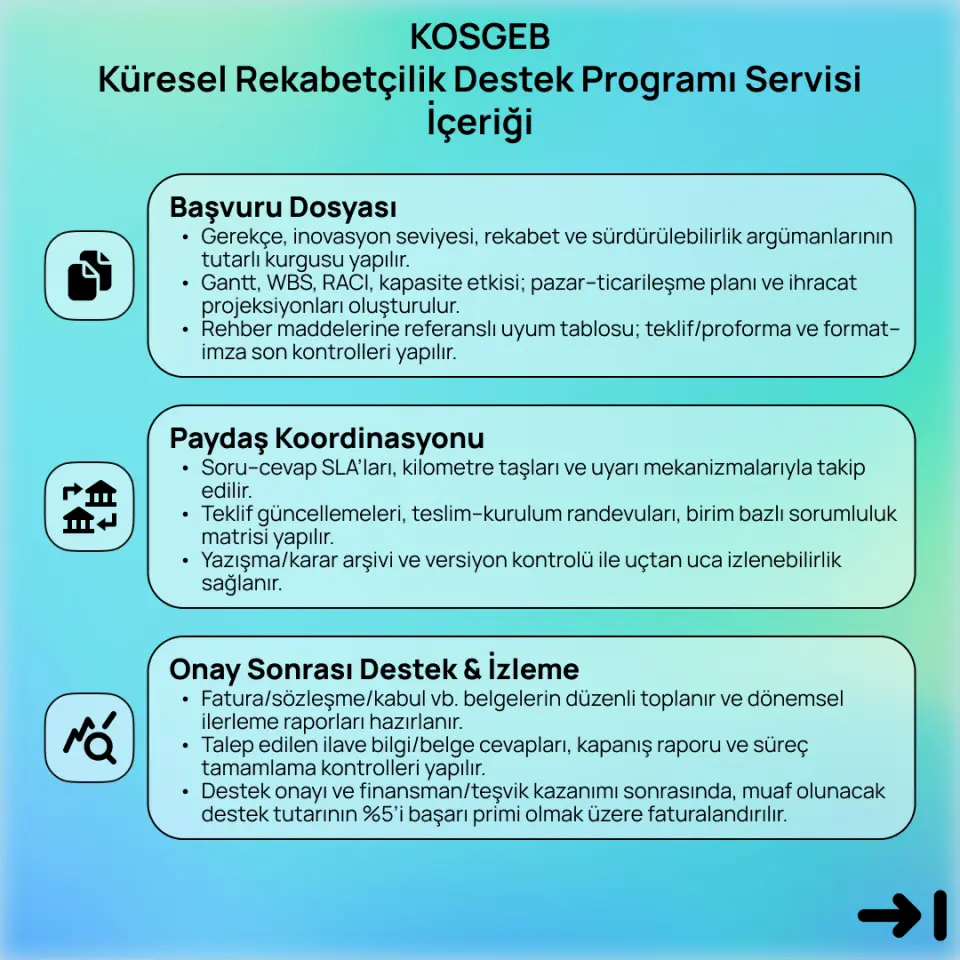 KOSGEB Küresel Rekabetçilik Destek Programı Servisi