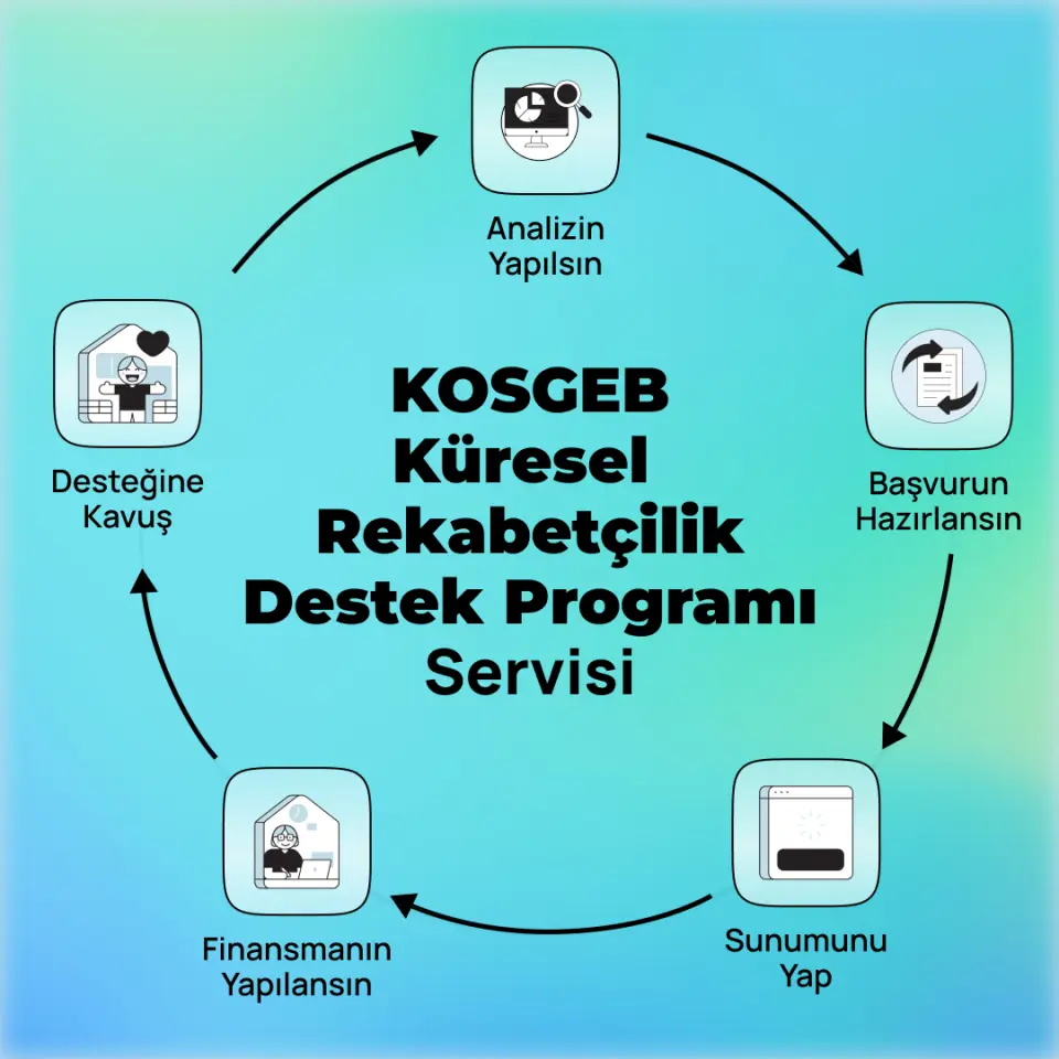 KOSGEB Küresel Rekabetçilik Destek Programı Servisi