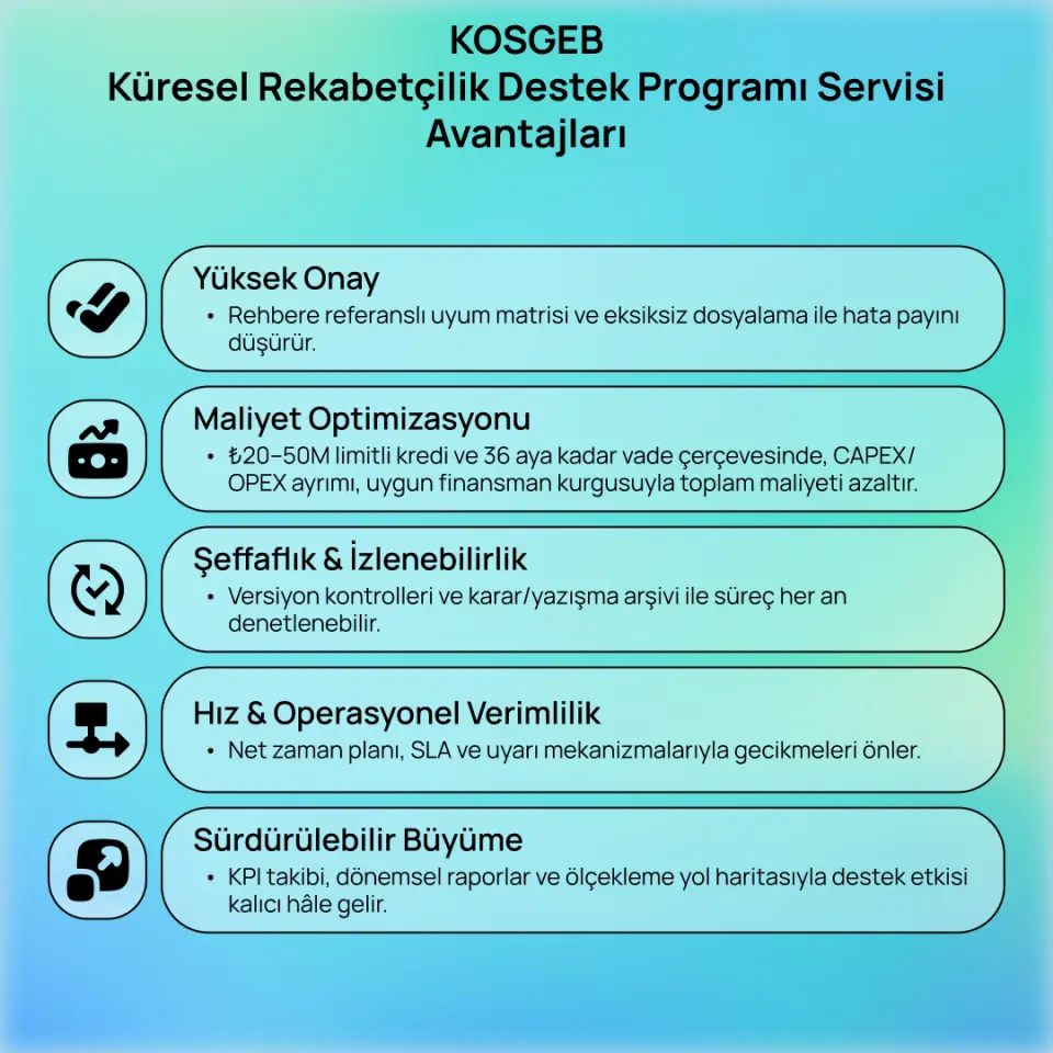 KOSGEB Küresel Rekabetçilik Destek Programı Servisi