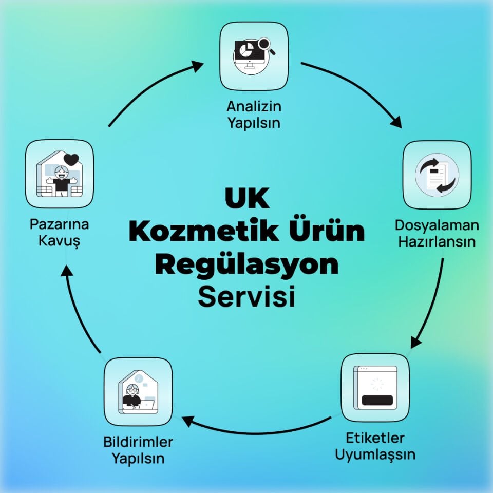 UK Kozmetik Ürün Regülasyon Servisi (1299₤)