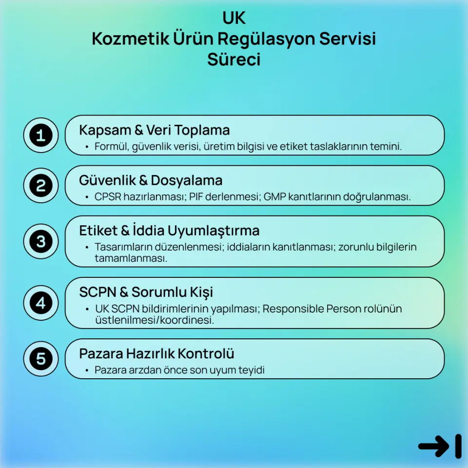 UK Kozmetik Ürün Regülasyon Servisi (1299₤)