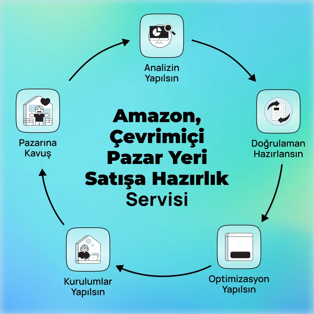 Amazon, Çevrimiçi Pazaryeri Satışa Hazırlık Servisi (799₤)